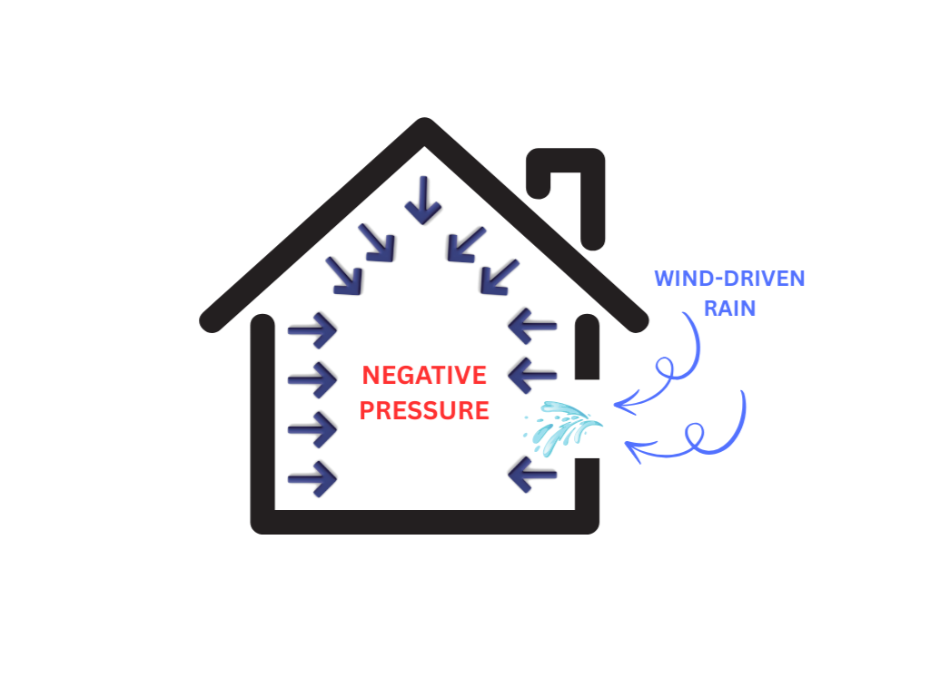 Blower door setup creating negative pressure inside a house to simulate wind-driven rain conditions